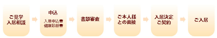 資料請求・見学予約フォーム